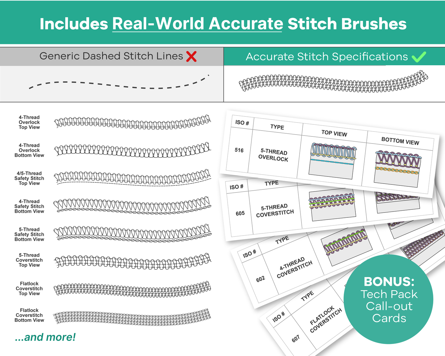 The Ultimate Fashion Design Toolkit for Adobe Illustrator – 500+ Brushes & Assets [Save 60%!]